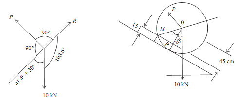 544_magnitude and direction of smallest force1.png